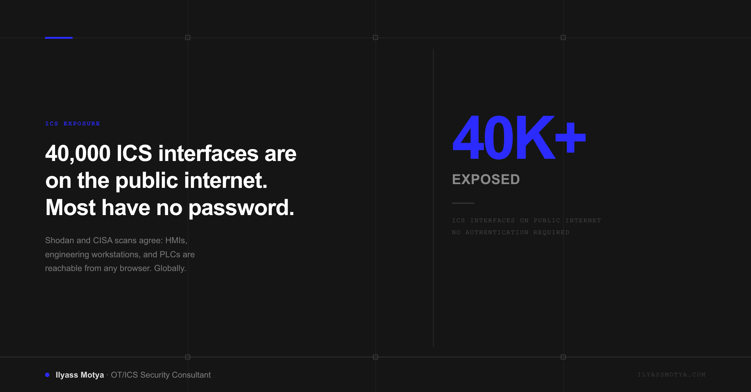 Branded article card: 40,000 ICS interfaces on the public internet — most with no password