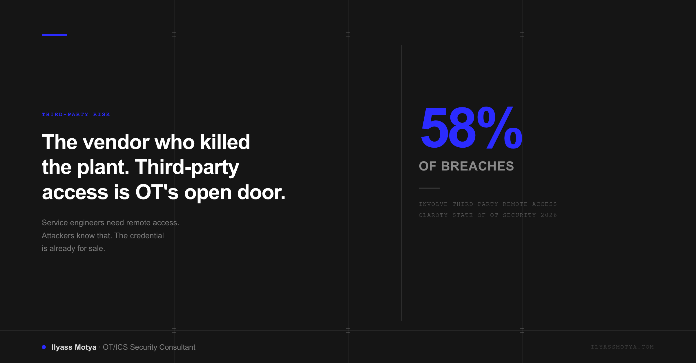 Branded article card: Third-party remote access is OT's open door — 58% of OT breaches